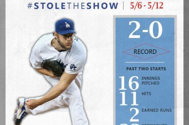 Kershaw classique. #StoleTheShow @MLBTheShow ...