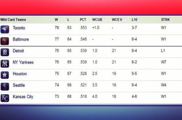 La course AL #WildCard est INTENSE ....