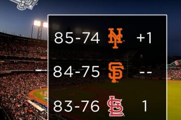 Quelle équipe est l'intrus dans la NL #WildCard? ...
