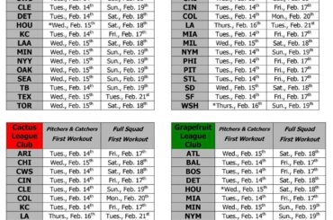 Marquez vos calendriers: La MLB annonce les dates d'entraînement pour les 30 clubs ...