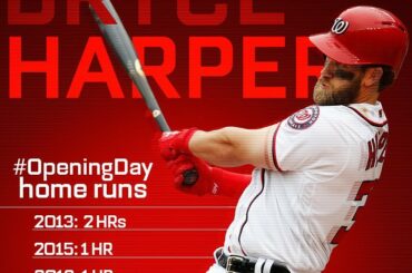 Arrêtez de lancer @ bharper3407 le #OpeningDay. #CapsOn ...