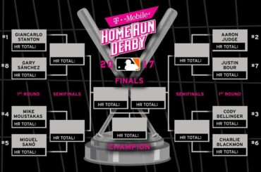 Le support @TMobile #HRDerby est sorti.

Préparez-vous pour un peu de puissance ....