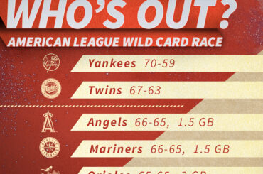 Ces courses #WildCard sont… bien, sauvages ....