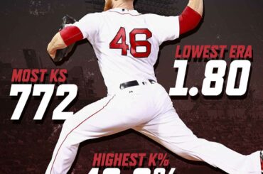 Craig Kimbrel se classe parmi les meilleurs de tous les temps pour ses relevés au cours de ses 8 ...