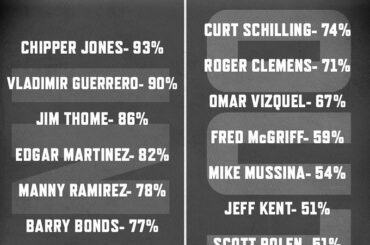 Les résultats officiels arrivent ce soir, mais vos résultats sont maintenant. #HOF ...