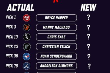Revenons en arrière. Si vous pouviez voyager dans le temps, qui irait où? #MLBDraf ...