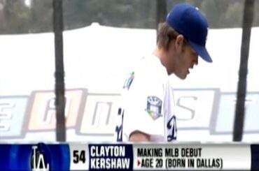Il y a 10 ans aujourd'hui, le monde entier a rencontré Clayton Kershaw. #flashbackfriday

Via @pitche ...