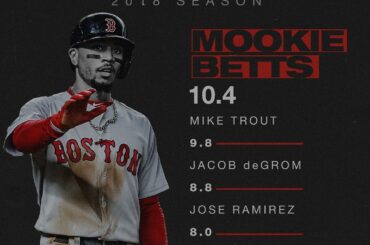 Il n’ya qu’un seul Markus Lynn Betts. # MVP ...