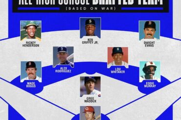 Choisissez votre départ 9. #MLBDraft ...
