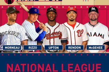 CLASSEMENT: NL #FinalVote sponsorisé par Experian

Justin Morneau

Anthony Rizzo

J ...