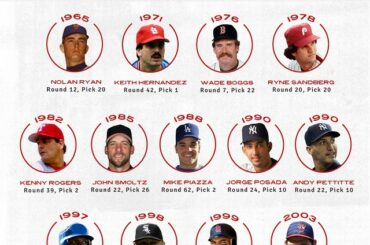 Ne dormez pas sur les choix en fin de tour. #MLBDraft ...