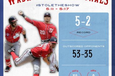 Courir dans les @Nationals en ce moment est juste une mauvaise idée. #StoleTheShow ...