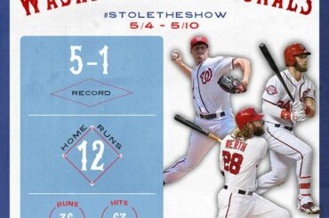 @ Bharper3407 et les @Nationals sont sur #StoleTheShow ...