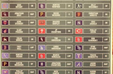 Le premier tour de #mlbdraft est terminé ....