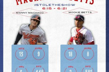 Manny Machado et @mookiebetts ont joué une semaine au jeu "Crush the baseball." ...