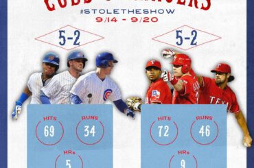 @Rangers en train de régner dans l'Ouest sauvage.

Les jeunes mecs de @Cubs se dirigent vers octobre ...