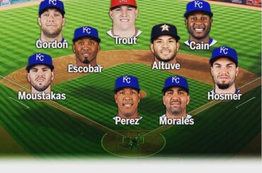 SEPT @kcroyals mènent le bal alors que @miketrout & @ josealtuve27 complètent le @esuran ...