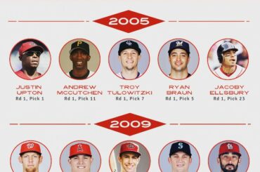 Vous ne savez jamais ce que les goujons peuvent être dans #MLBDraft de cette année ....