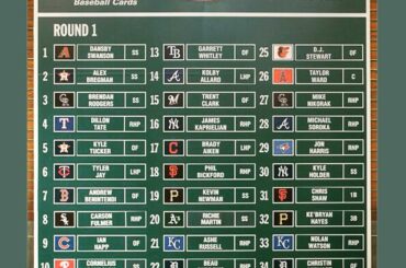Le tableau est complet et la ronde 1 est terminée. #MLBDraft ...