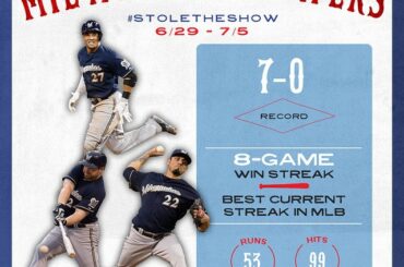 Les @Brewers ont balayé la semaine et #StoleTheShow ....