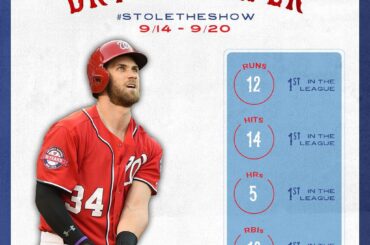 Quand il fait froid, @nationals @ bharper3407 reste CHAUD. #StoleTheShow ...