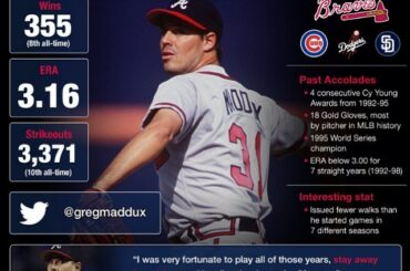 Voici pourquoi Greg Maddux sera inscrit dans le #HOF ....