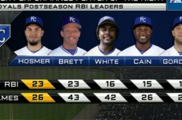 @ hosmer305 a 23 points produits par saison # 1 - attachant George Brett pour le @kcroyals all-ti ...