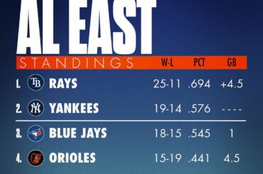 #SeptemberBaseball est dans l'air.

À quoi ressembleront les choses à la fin du mois? ...