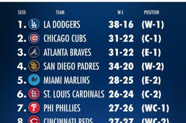 C'est le moment critique.

Cette semaine va être amusante. #SeptemberBaseball ...