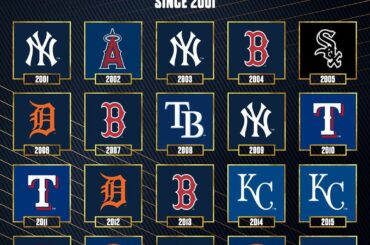Depuis 2001, 20 des 30 équipes de la MLB ont joué dans les #WorldSeries. ...