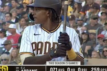 La foule était bruyante pour le premier circuit MLB de @cj__abrams, mais pas ses coéquipiers.  ...
