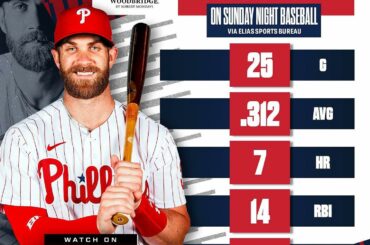 Sunday Night Bryceball est de retour ce soir....