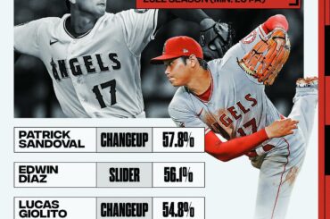 Le slider de Shohei est l'un des meilleurs du jeu...