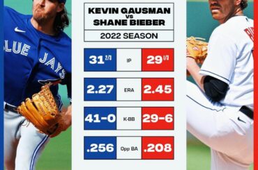 Deux premiers favoris de Cy Young s'affrontent.  Qui as-tu?...