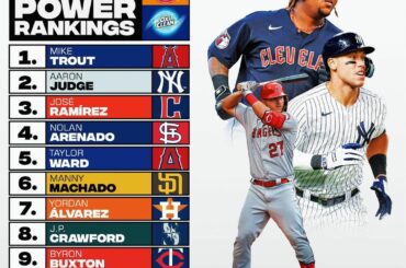 Les stands seuls au sommet du classement Hitter Power de cette semaine ....