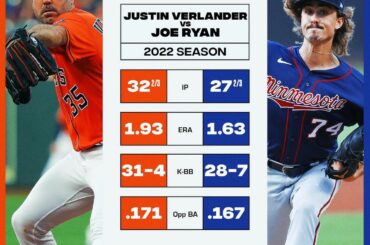 Est-ce que @justinverlander est prêt pour @thejoeryanexperience ce soir ?...