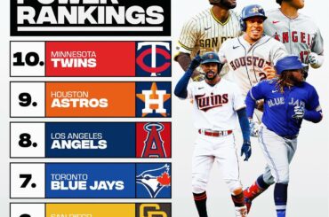 Ce sont les 10 meilleures équipes de MLB.com en ce moment.  Quels sont les vôtres?...