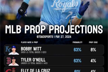 Projections statistiques de la MLB - 27/05/2024