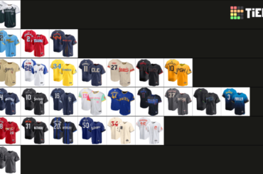 Classement des niveaux MLB - Maillots City Connect au 31/05/24