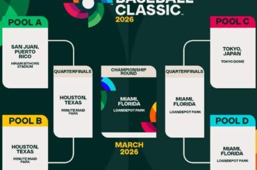 La MLB a annoncé la Classique mondiale de baseball 2026