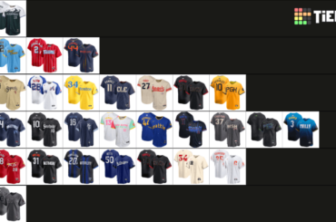 Classement par niveau MLB - Maillots City Connect (au 31/05/24)