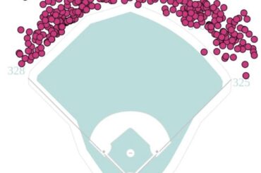 Le tableau des pulvérisations de circuits en carrière de Joey Votto est fascinant