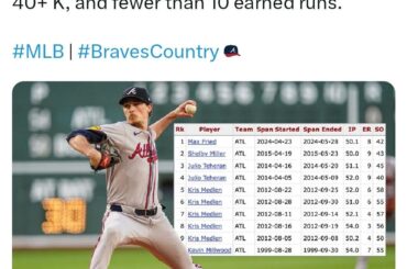 Max Fried est le premier lanceur d'Atlanta depuis 2015 avec une séquence de 7 matchs consécutifs
