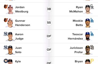 Votes des étoiles de la MLB 2024… beaucoup de joueurs forts dans cette liste
