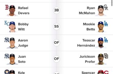 Mon bulletin de vote pour le All-Star Game 2024 (fan des Angels)