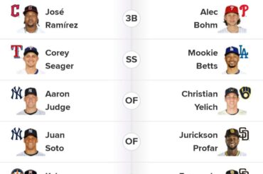 Choix Allstar des fans des Rangers.  Des avis?