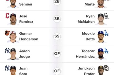 Bulletin de vote All Star d'un fan des Red Sox