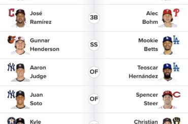 Voici mon bulletin All-Star, je suis fan d'O et