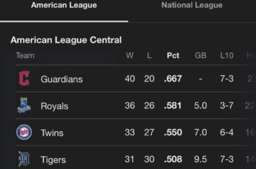 Comment l’AL Centeal est-elle devenue la division la plus compétitive de MLb ?
