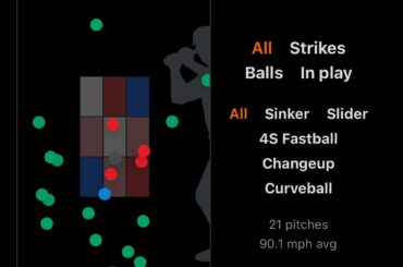 Correas Pitch Chart contre Jarvis avant d'être touché par le lancer et de partir en raison d'une blessure